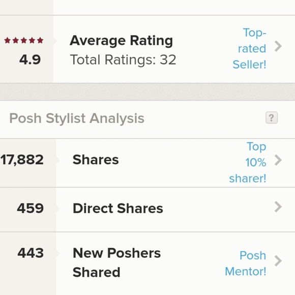 Meet your Posher, - Picture 2 of 8